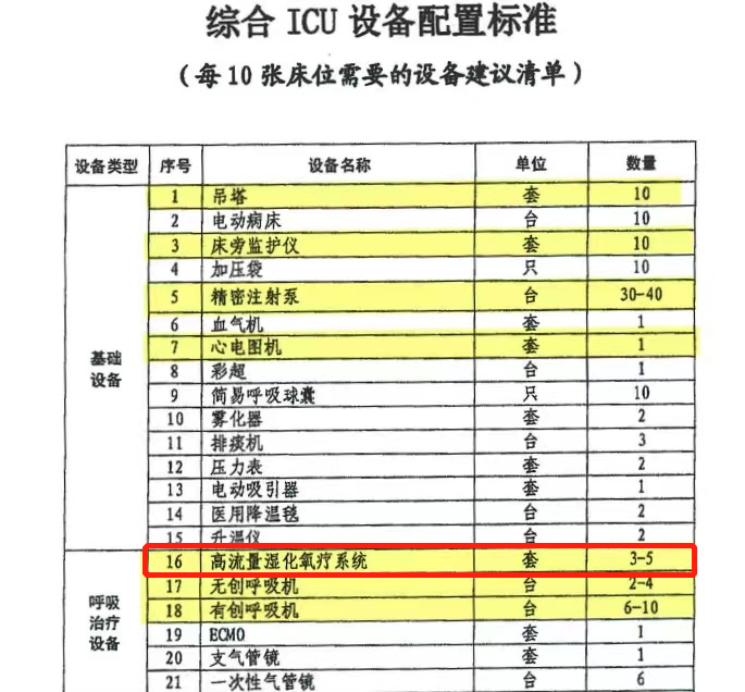 祝賀！衛圣康醫學科技榮獲2022年江蘇潛在獨角獸企業(圖8)